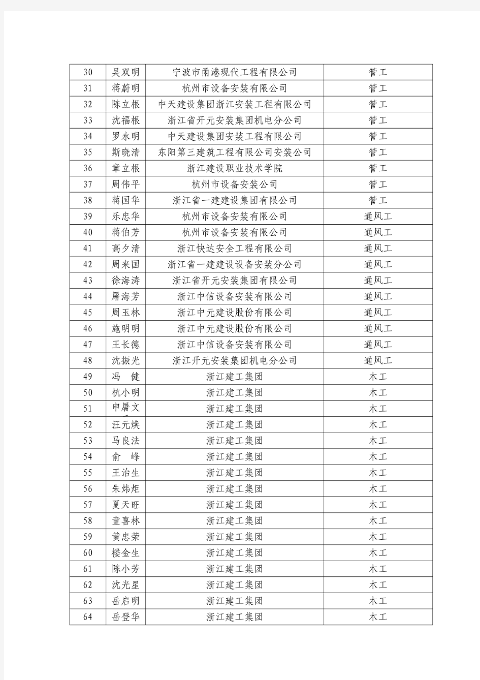 技师名单一览表-浙江省建设厅