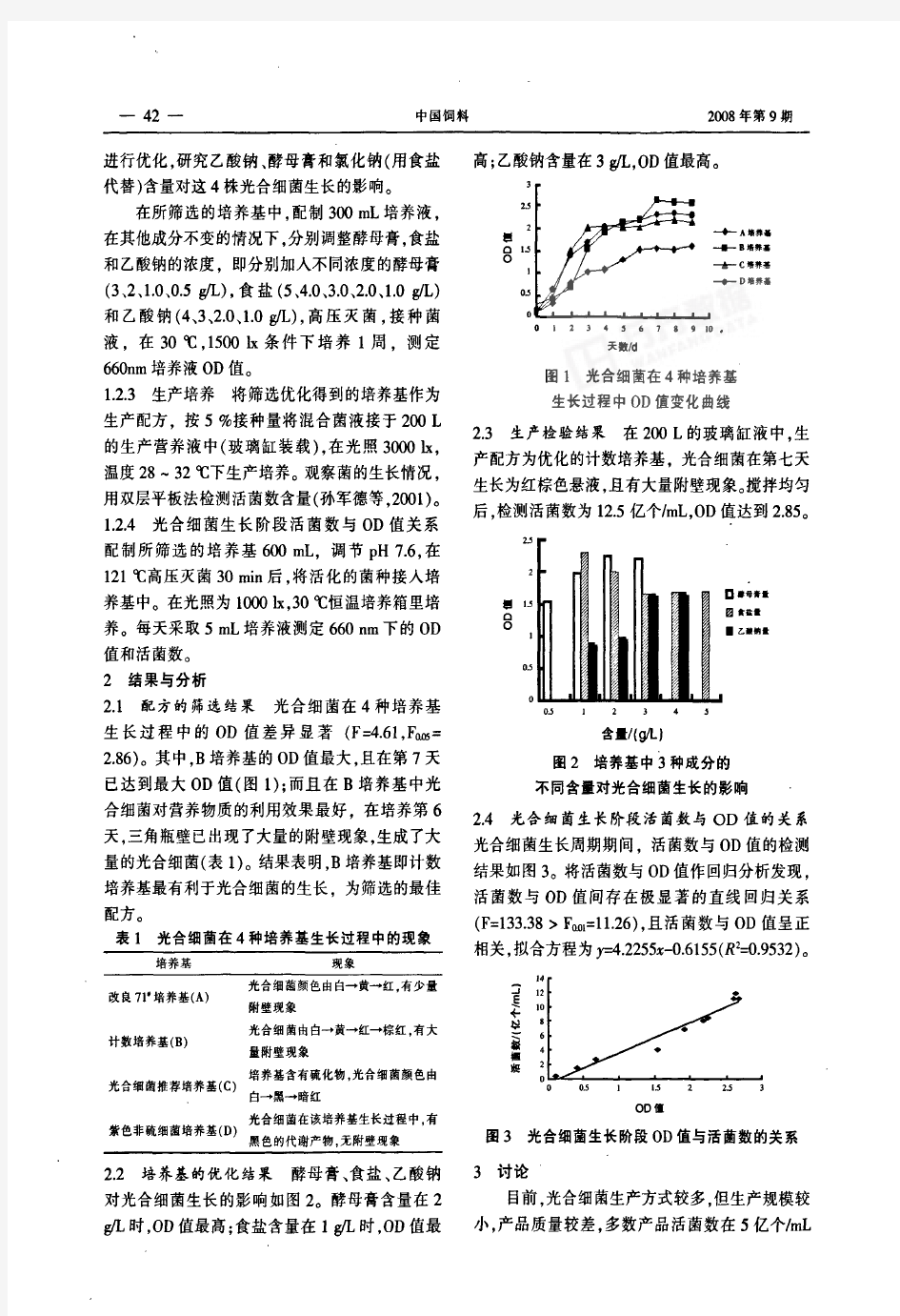 光合细菌生产配方的优化研究