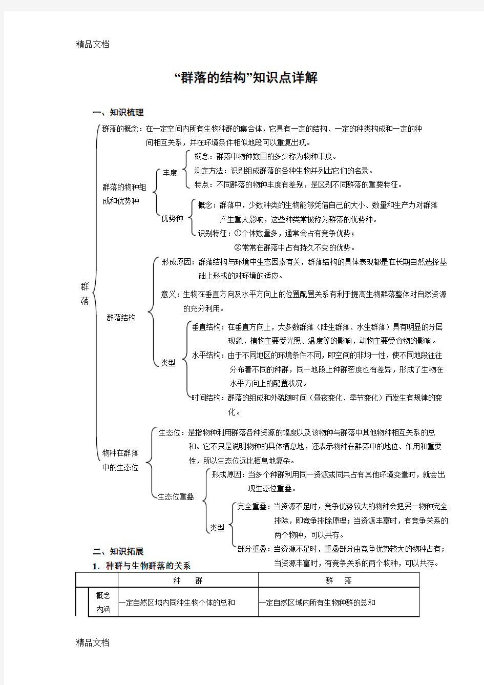 “群落的结构”知识点详解复习课程