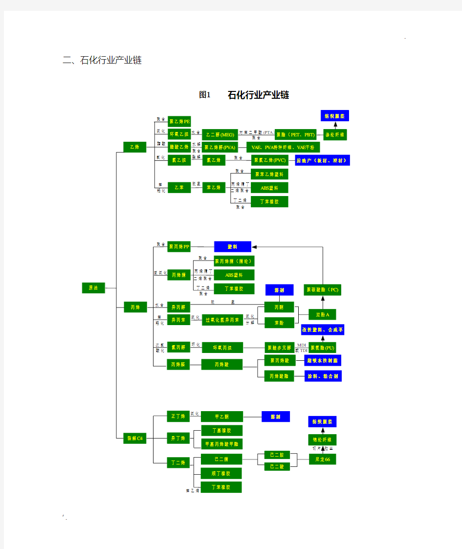 化工产业链图