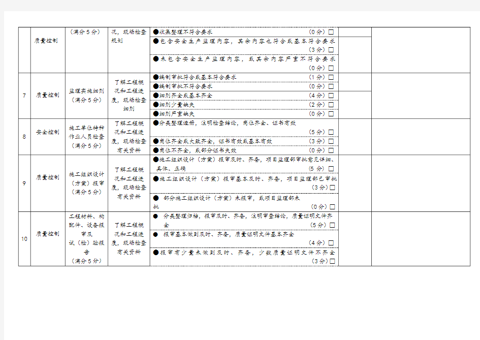 监理质量考核表