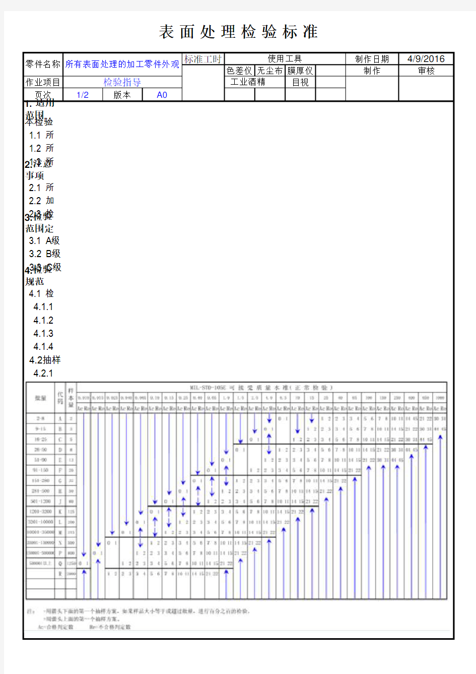 表面处理检验标准