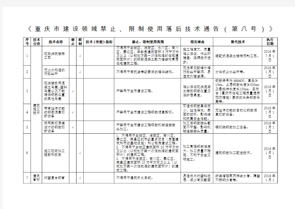 《重庆市建设领域限制禁止使用落后技术的通告》号文