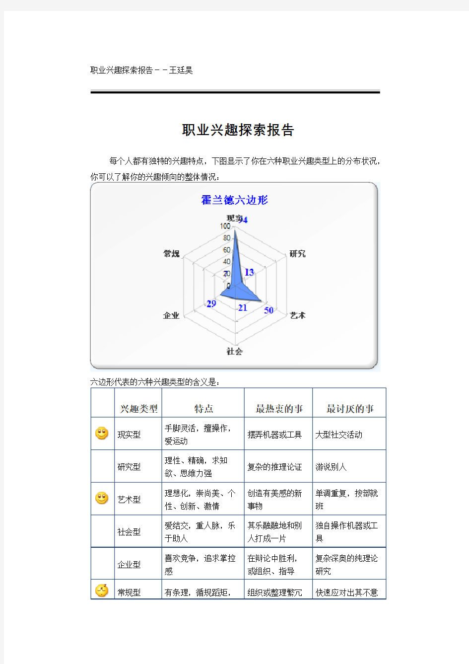 自我了解—职业兴趣探索报告