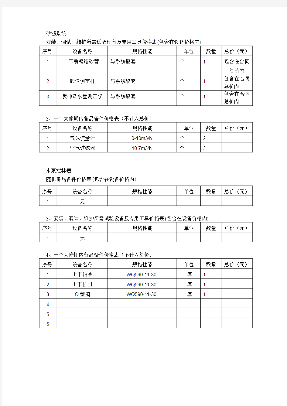 污水处理厂备品备件清单