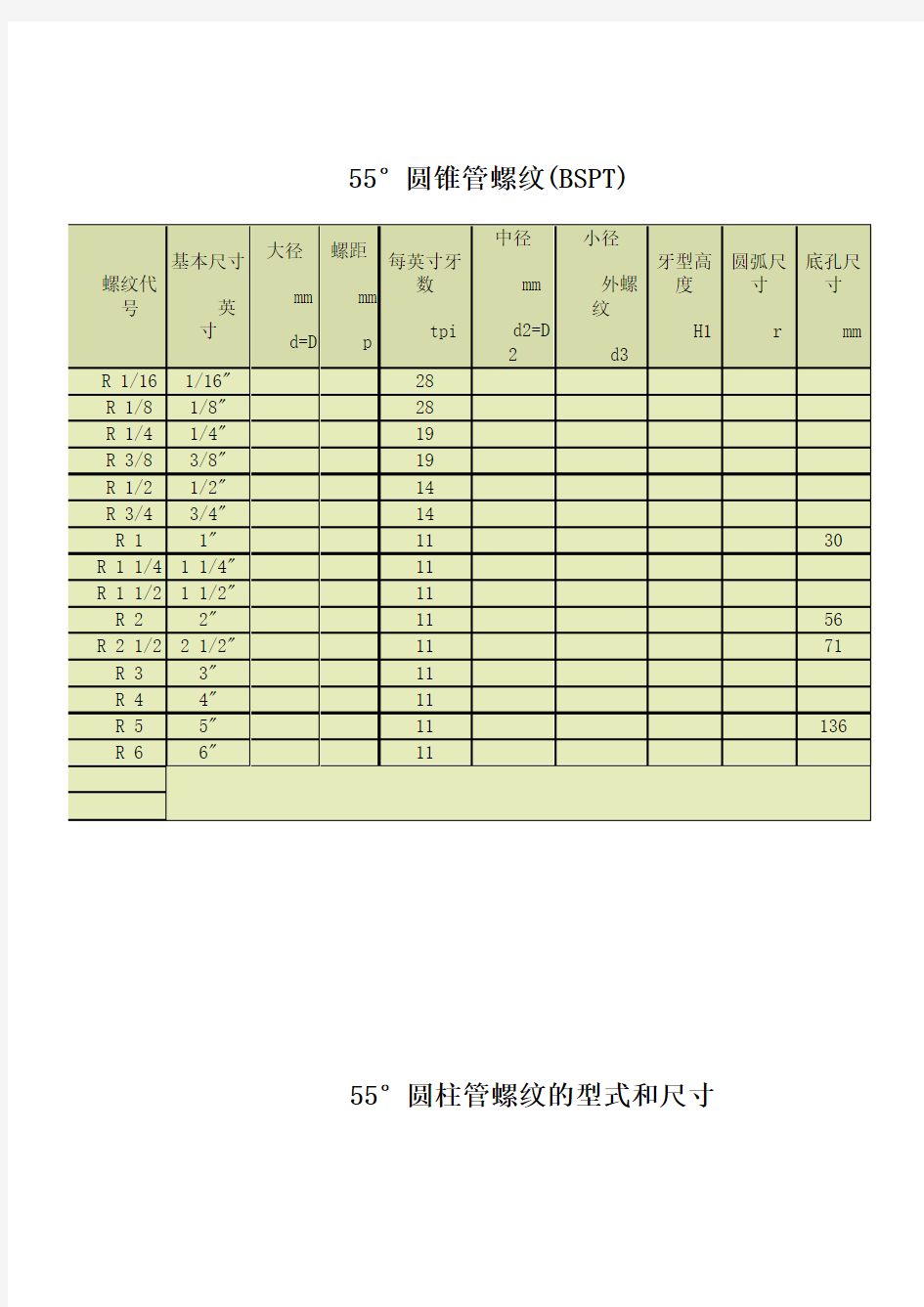 度管螺纹标准尺寸对照表[1]