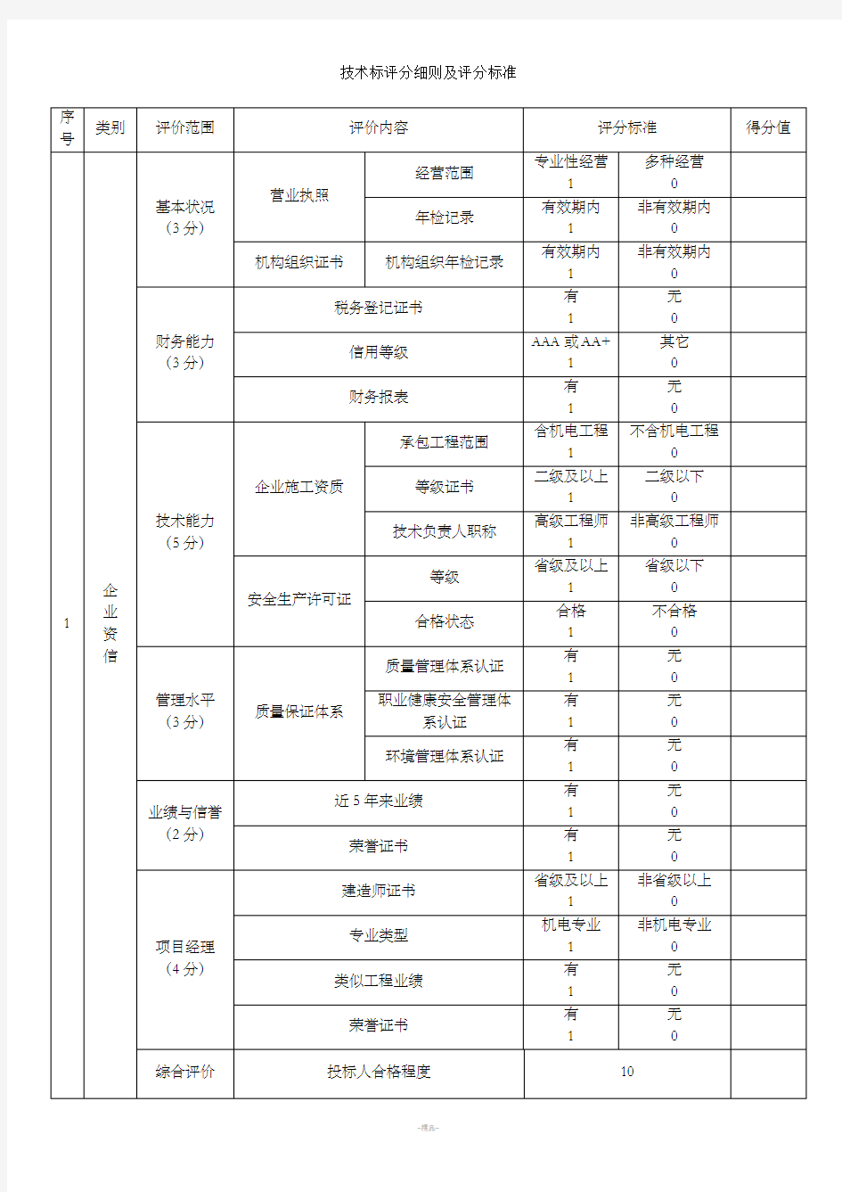 技术标评分细则及评分标准