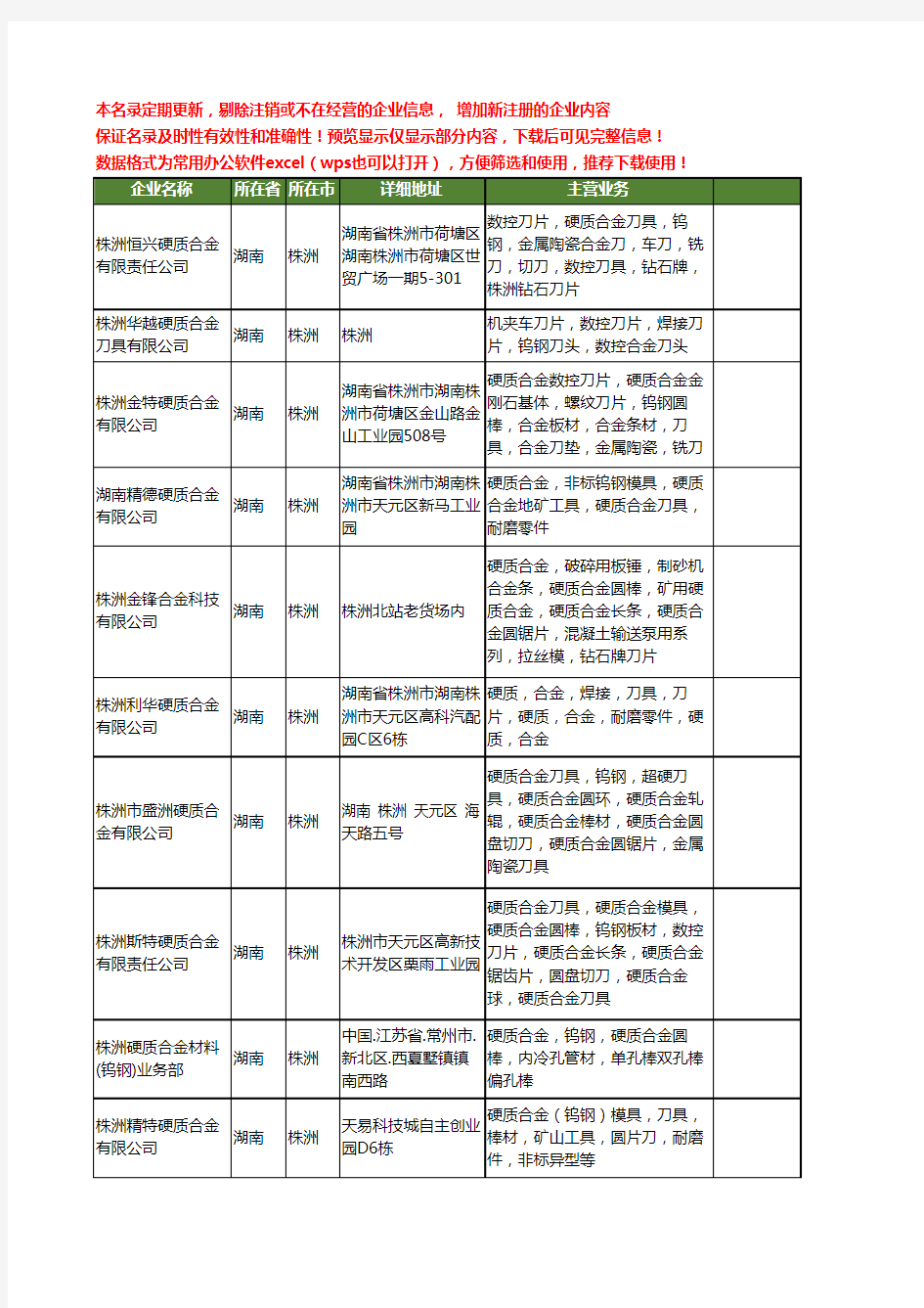 新版湖南省株洲钨钢刀具工商企业公司商家名录名单联系方式大全26家