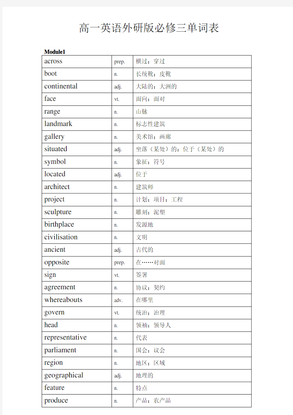 (完整word版)高一英语外研版必修三单词表