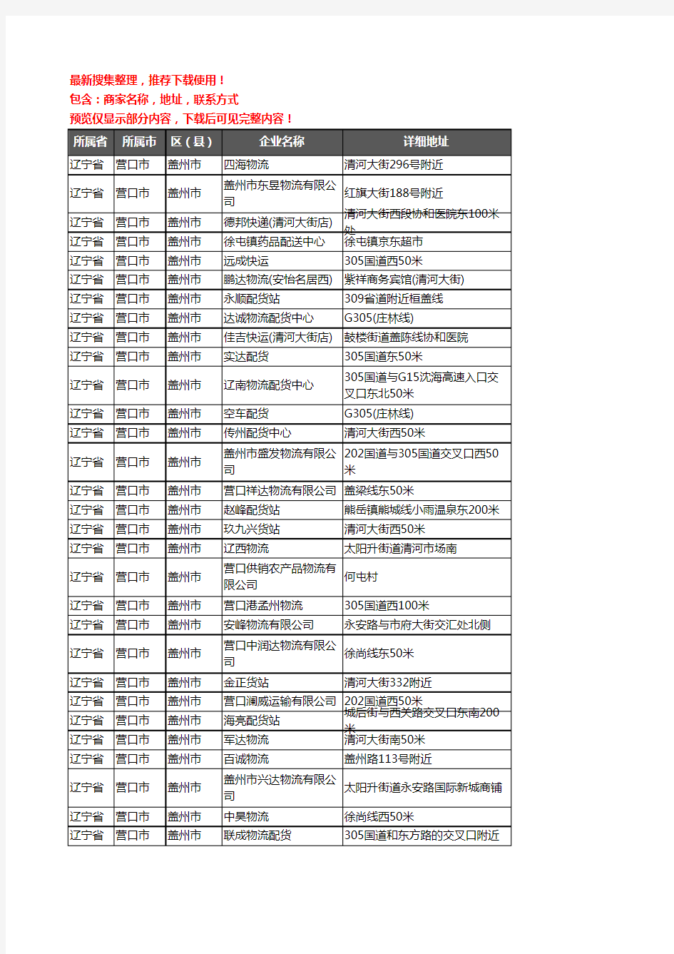 新版辽宁省营口市盖州市货运企业公司商家户名录单联系方式地址大全65家