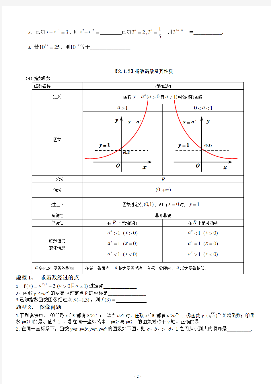 指数及指数函数知识点总结及经典例题