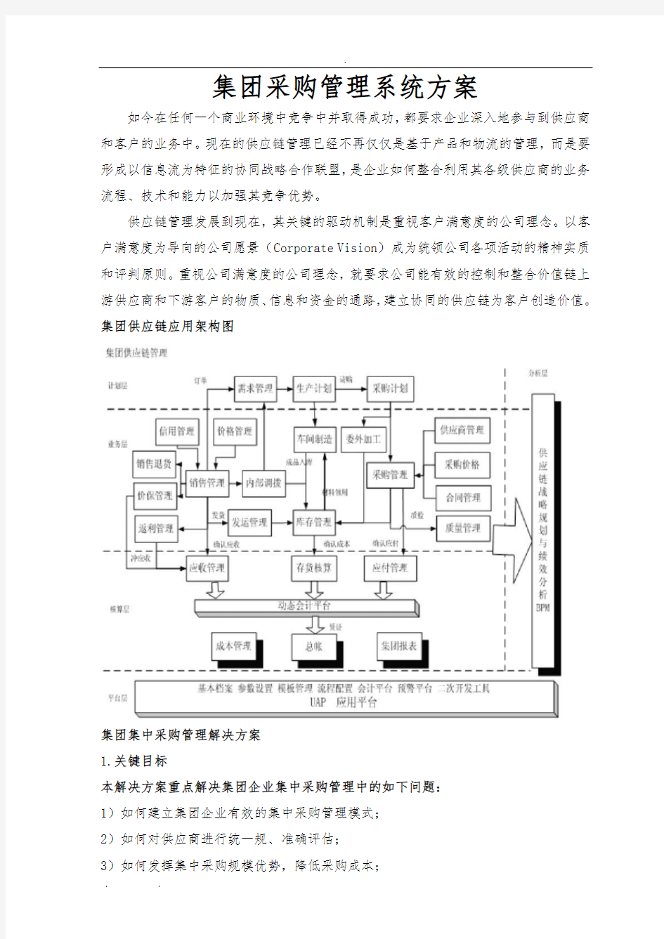 集团采购管理系统设计方案