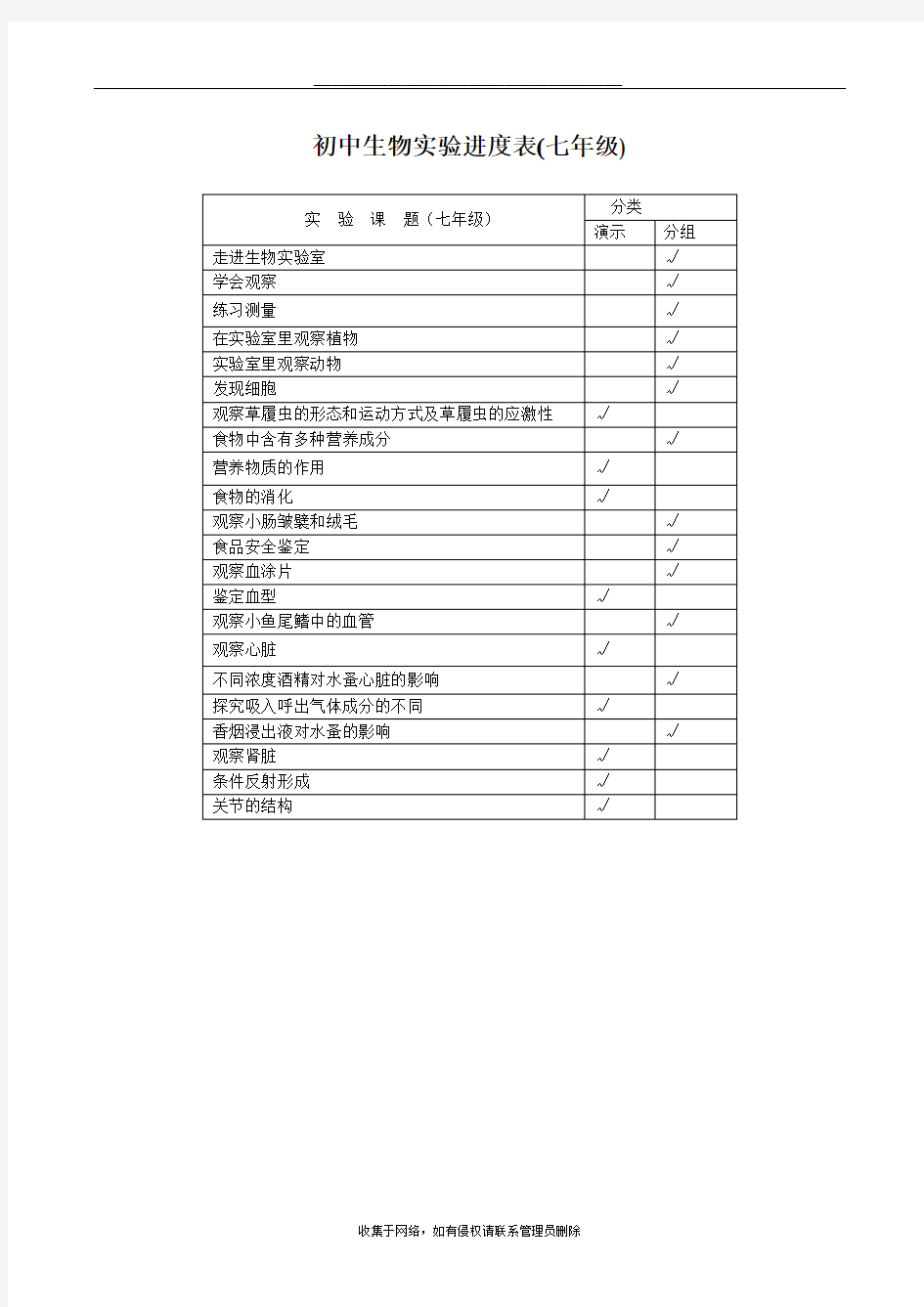 最新冀教版初中生物实验进度表