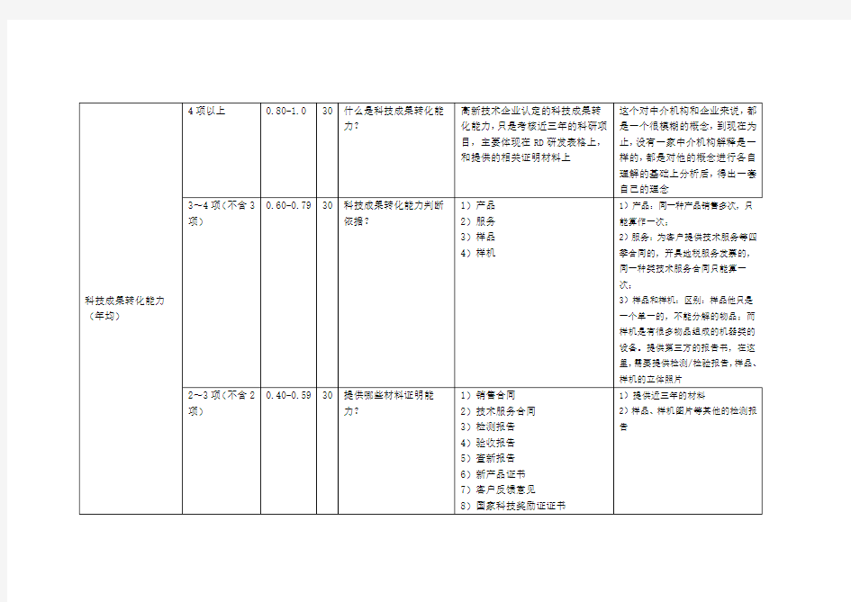 科技成果转化能力考核指标