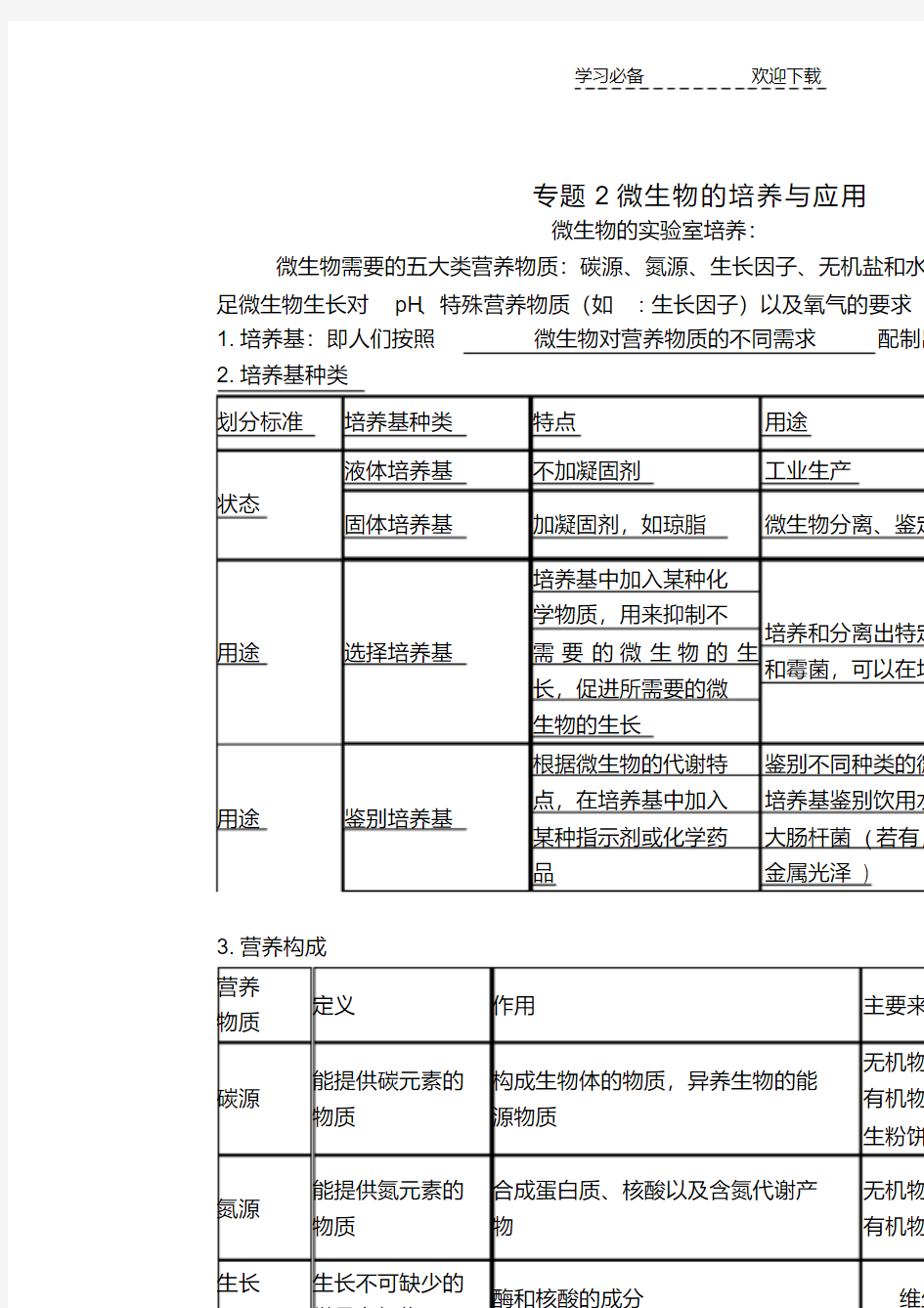 生物选修一专题二复习题