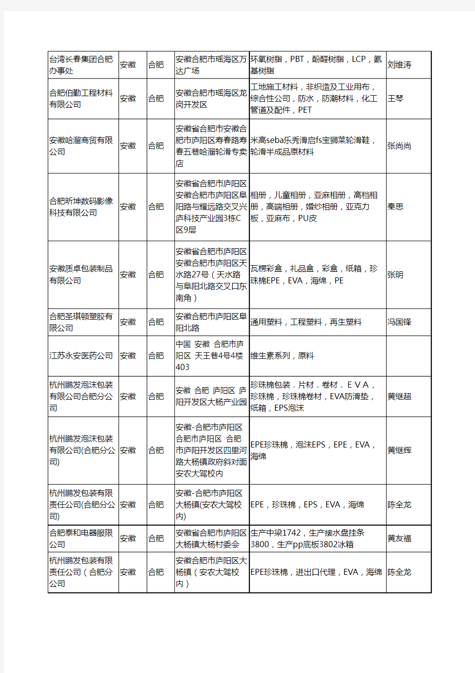 2020新版安徽省工程塑料工商企业公司名录名单黄页联系方式大全293家