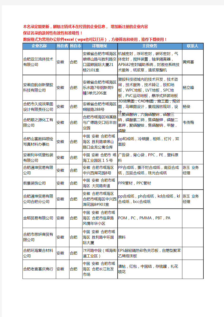 2020新版安徽省工程塑料工商企业公司名录名单黄页联系方式大全293家