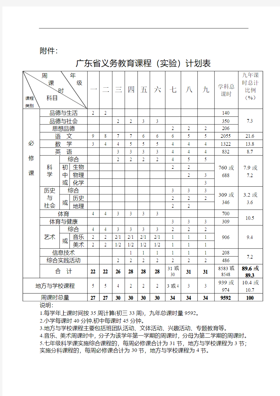 2017-2018广东省义务教育课程(实验)计划表(最新)