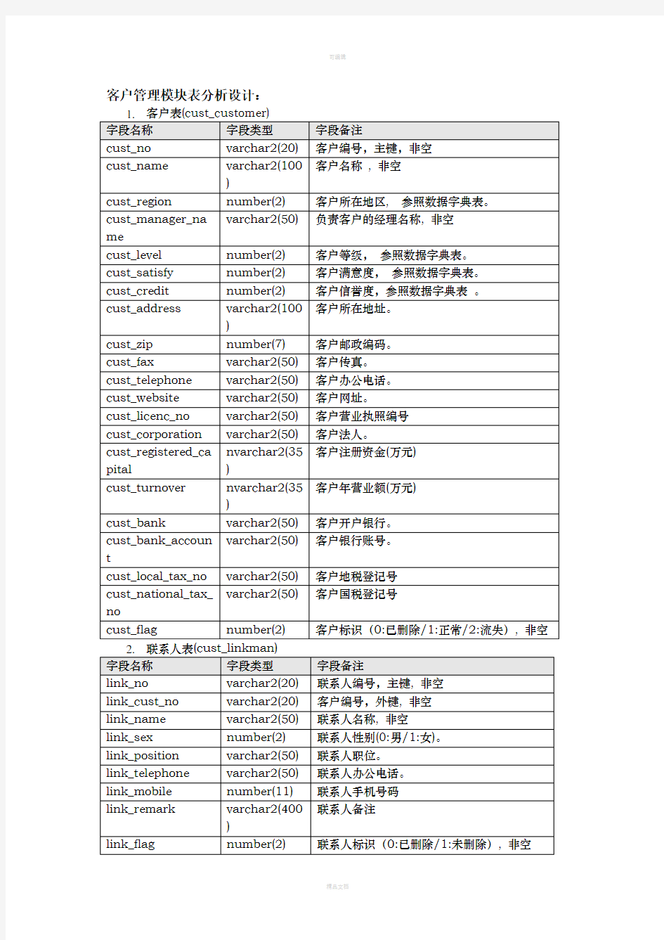 CRM客户关系管理数据库设计文档