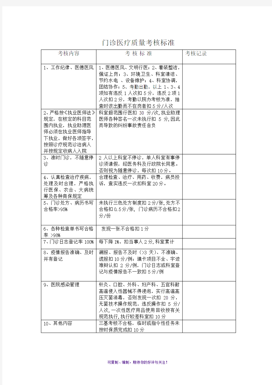 医院医疗质量管理考核标准及奖惩表