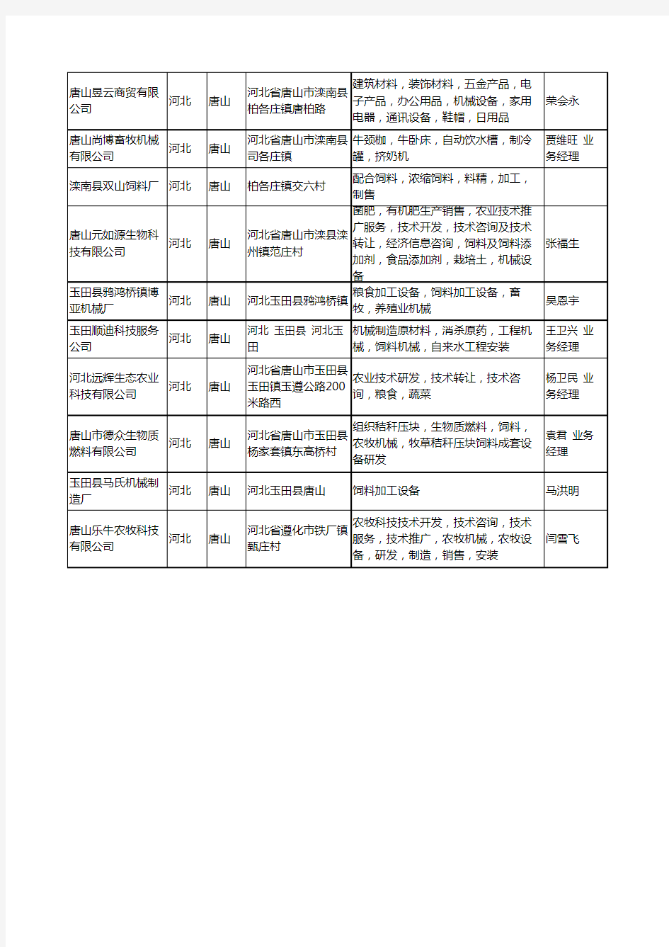 2020新版河北省唐山饲料机械工商企业公司名录名单黄页大全22家