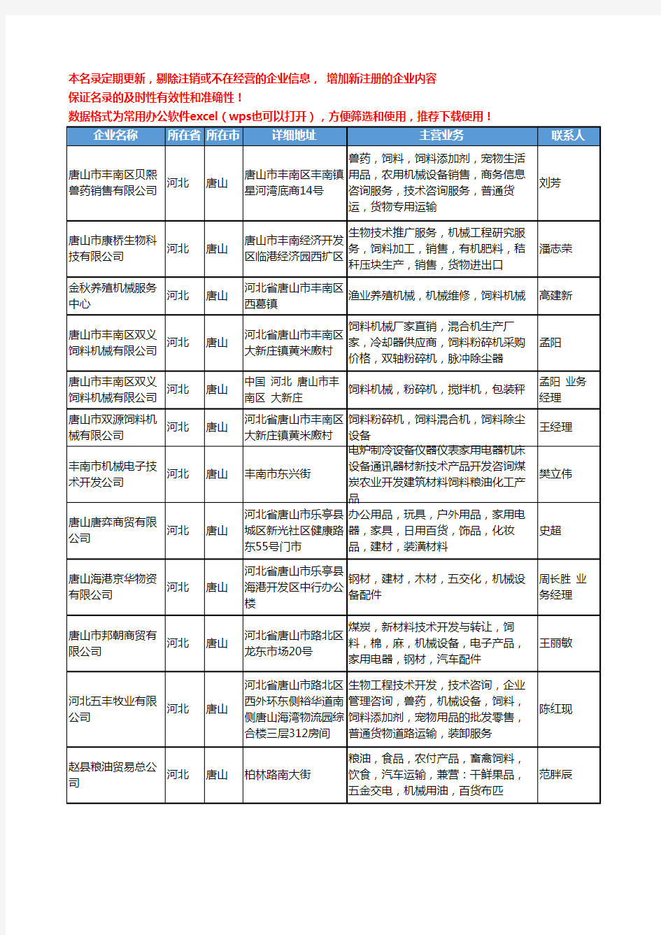 2020新版河北省唐山饲料机械工商企业公司名录名单黄页大全22家