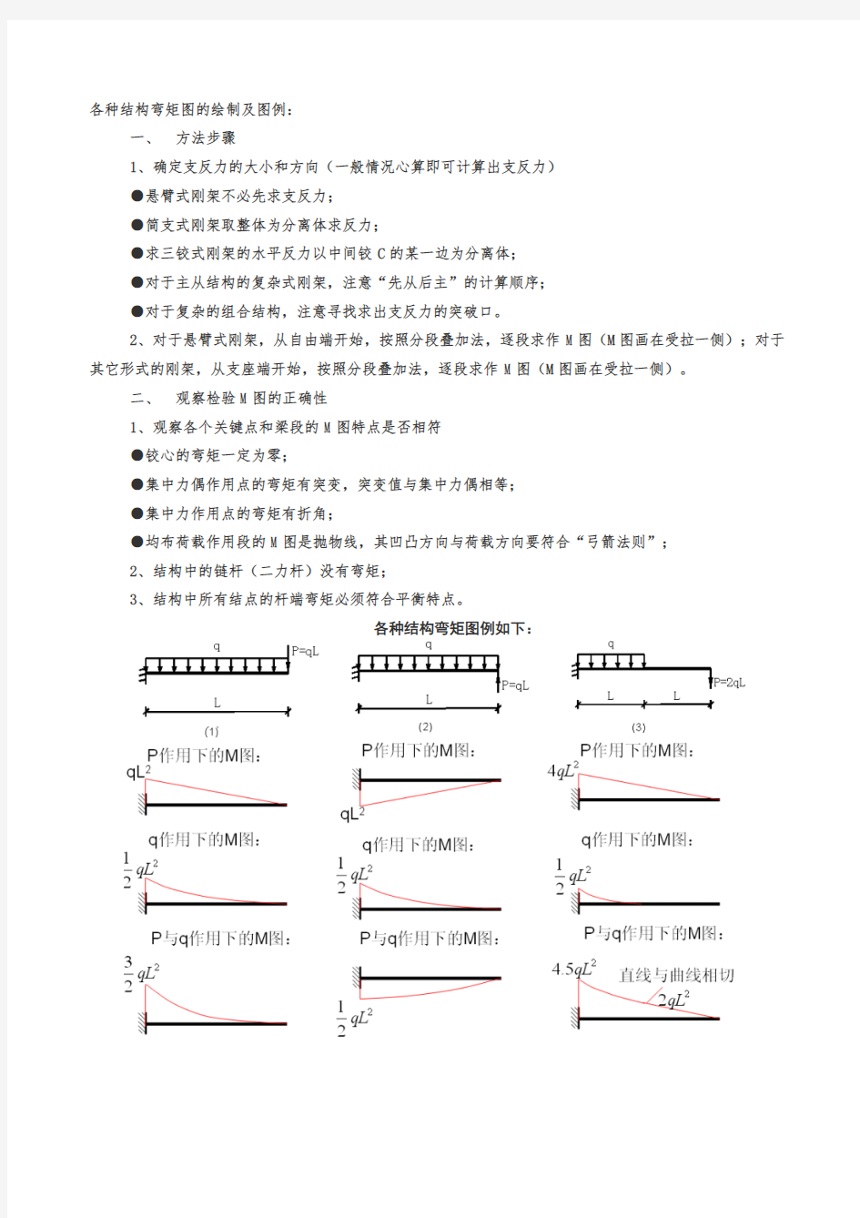 结构力学弯矩图汇总