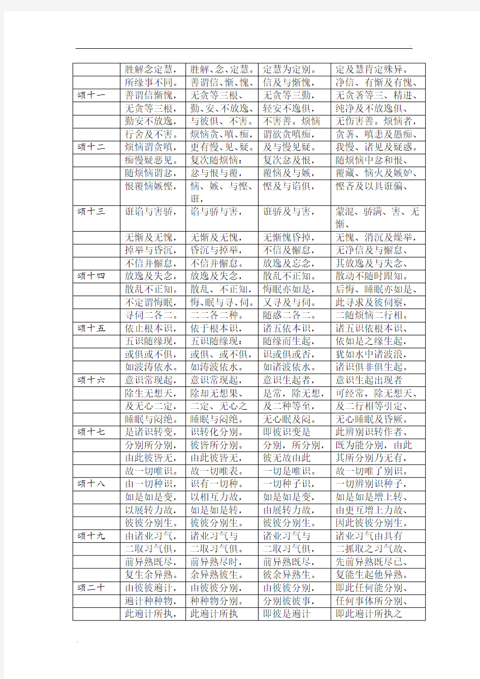 《唯识三十颂》四译对照表