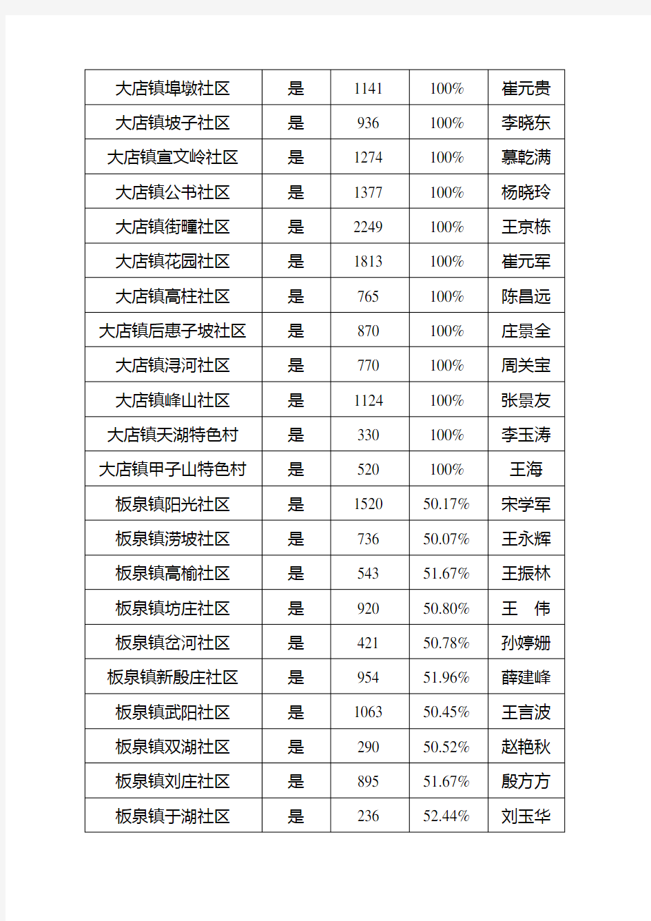 莒南县“善行义举四德榜”建设情况公示表