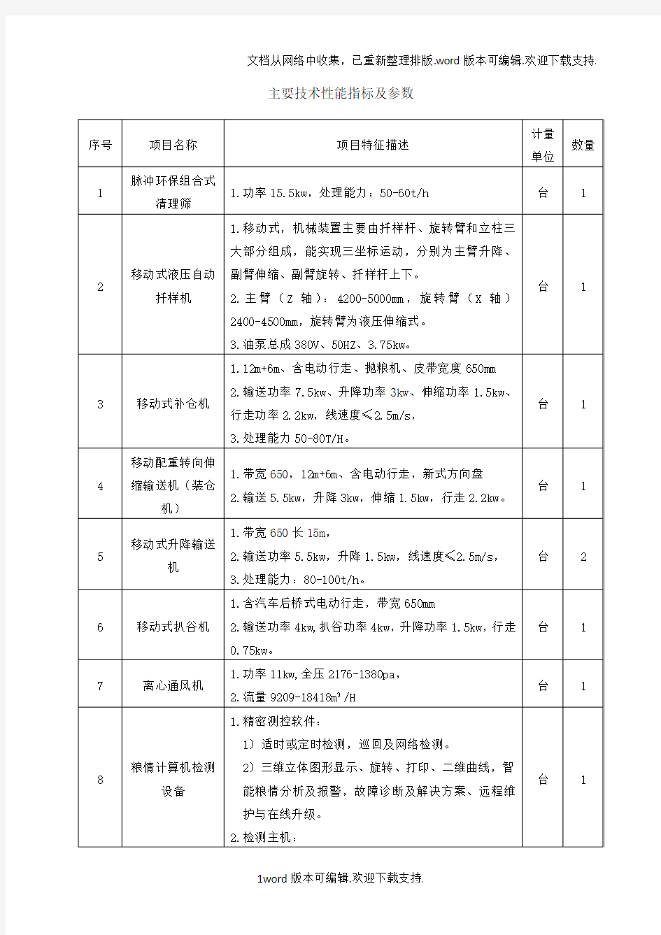 主要技术性能指标及参数