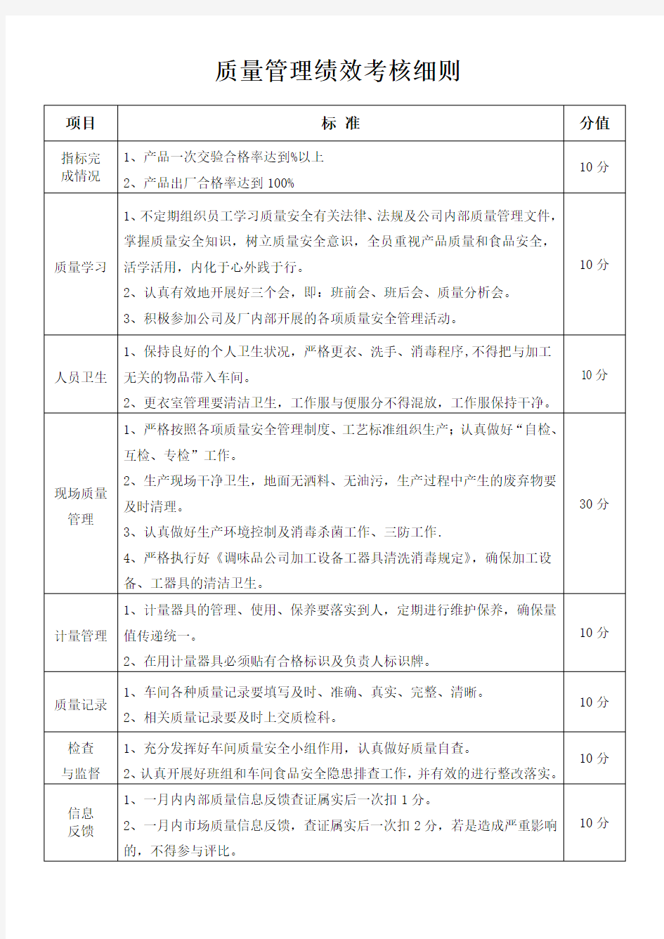 质量管理绩效考核细则