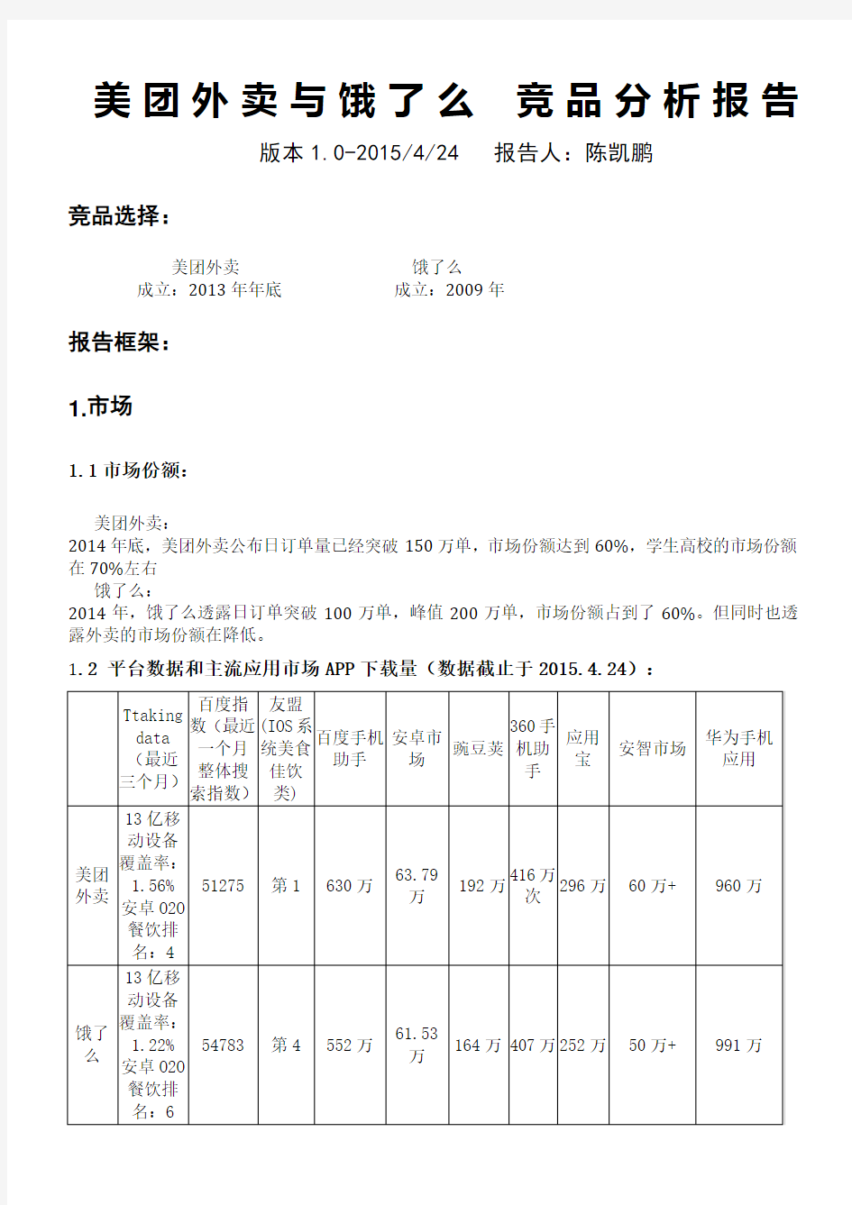 (完整版)美团外卖与饿了么+竞品分析报告