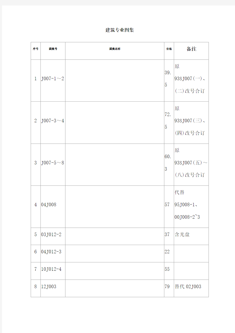 工程图集目录大全