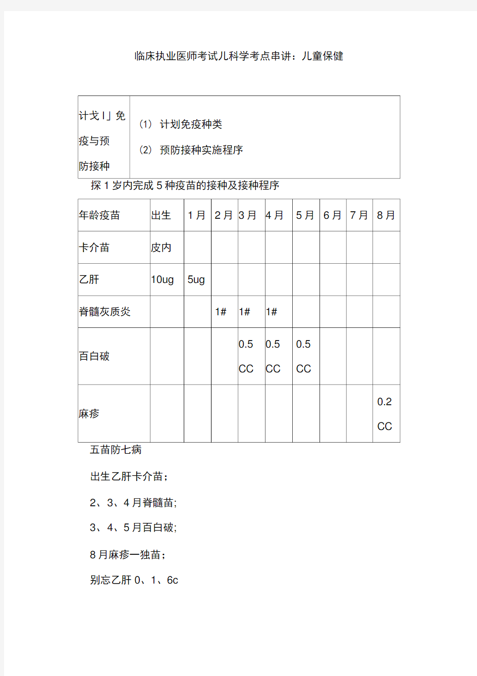 临床执业医师考试儿科学考点串讲：儿童保健