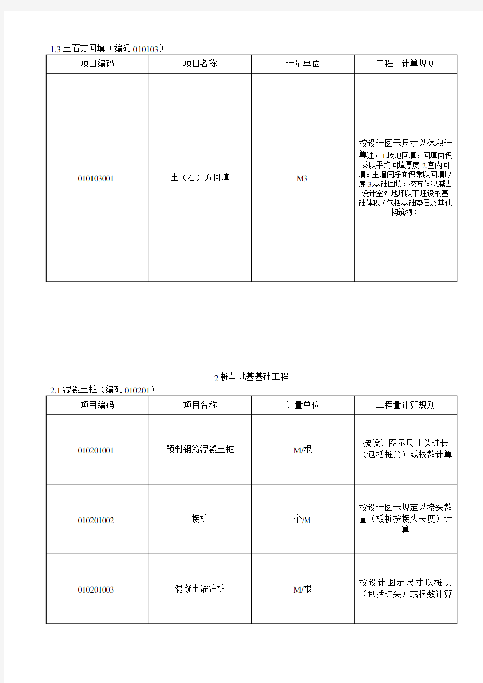 建设工程工程量清单计价规范  GB50500--2003附表A(土建工程)