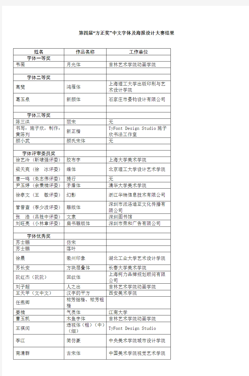 第四届方正奖中文字体及海报设计大赛结果