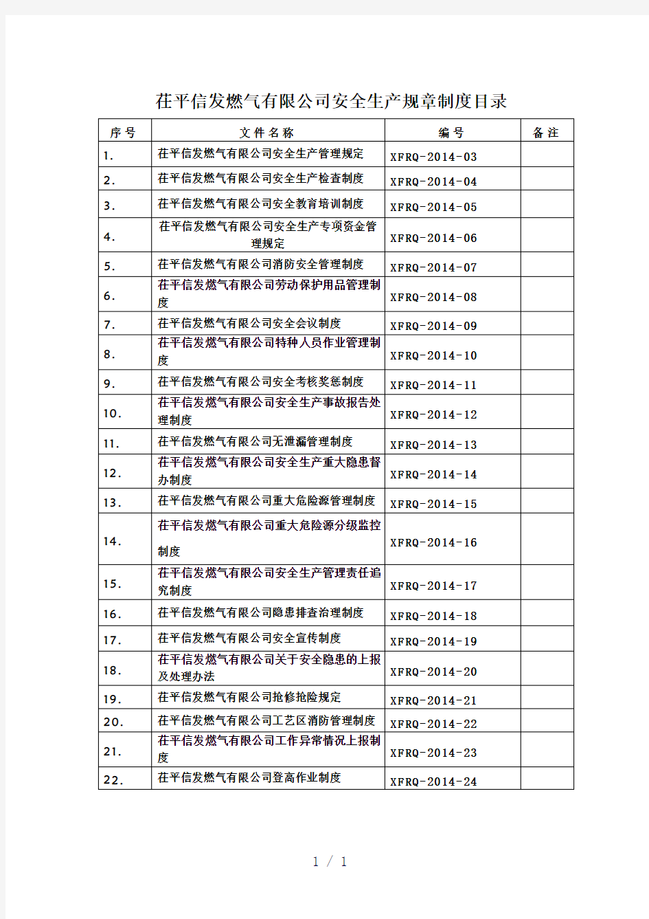 安全生产规章制度清单