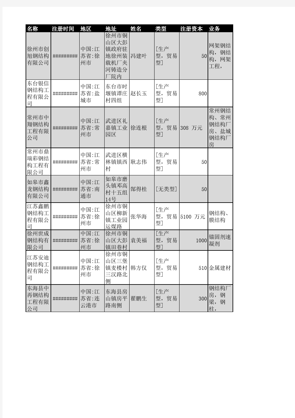 2018年江苏省钢结构行业企业名录4095家