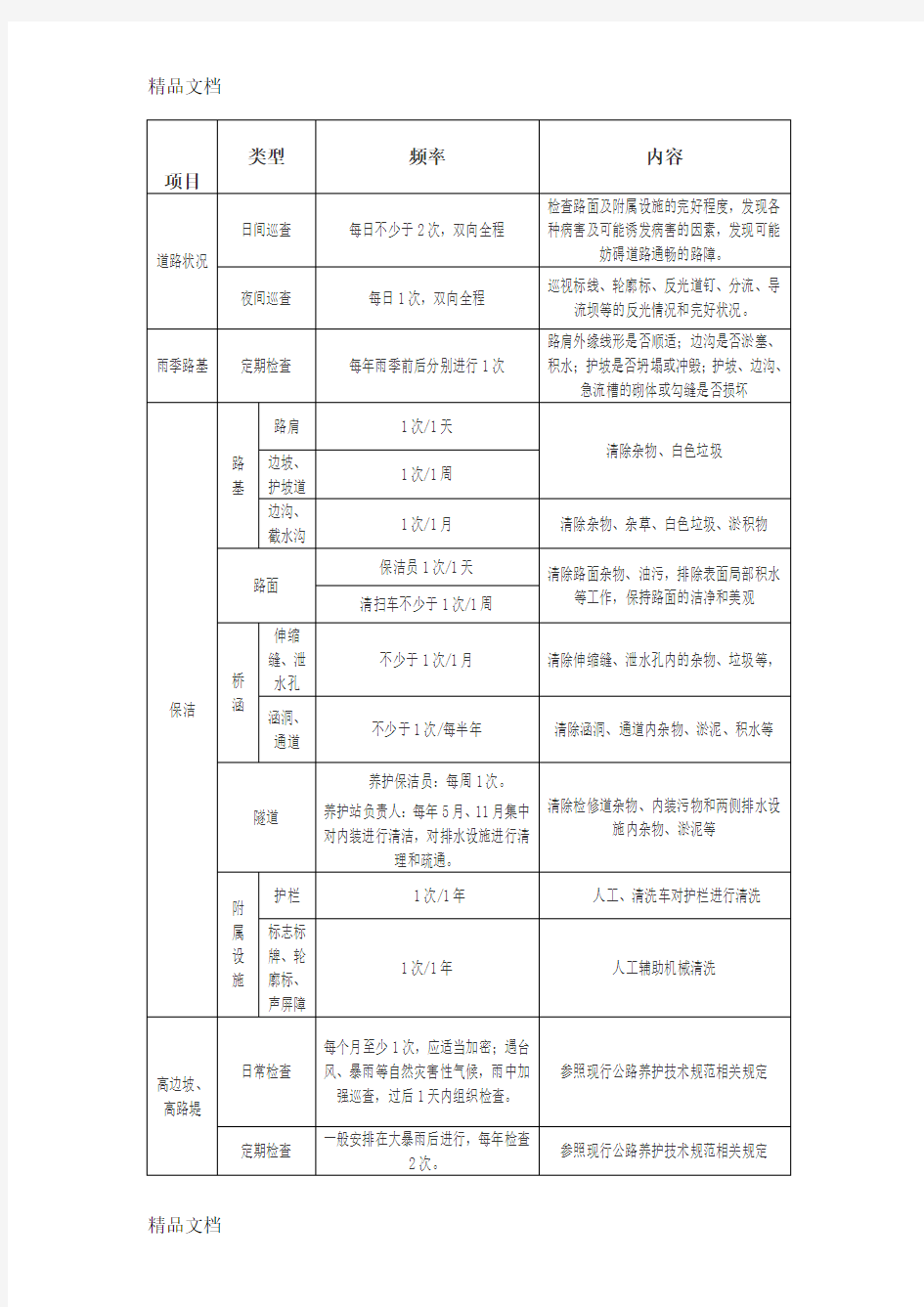 (整理)高速公路日常养护内容及频率