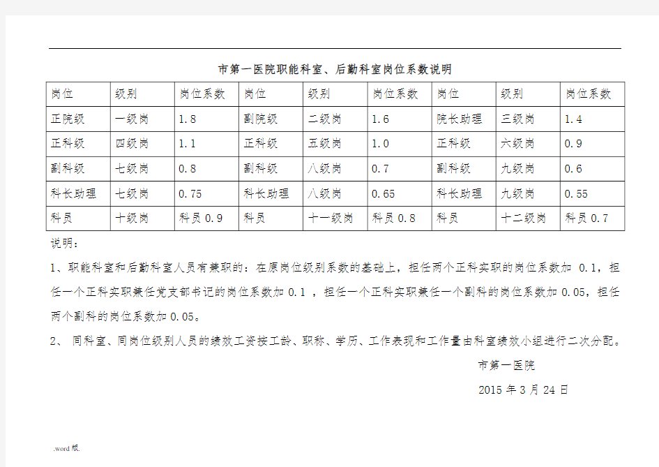 岗位系数说明正式公示版资料全