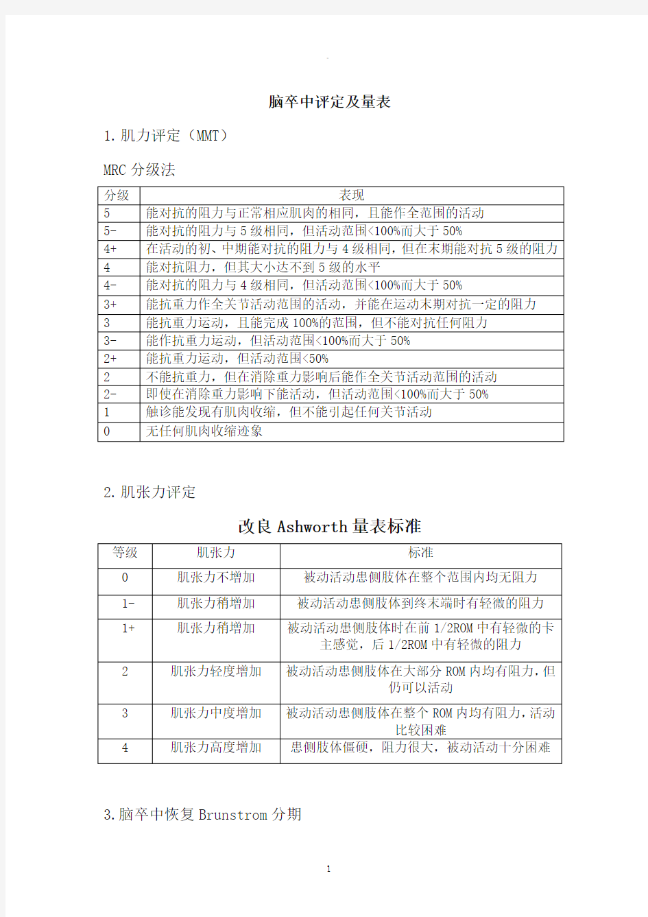 脑卒中康复评定及量表