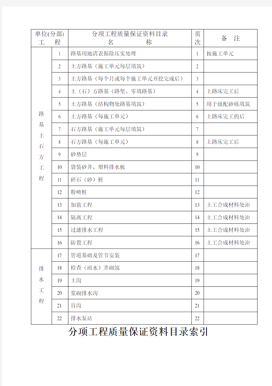 浙江省公路建设项目施工统一用表