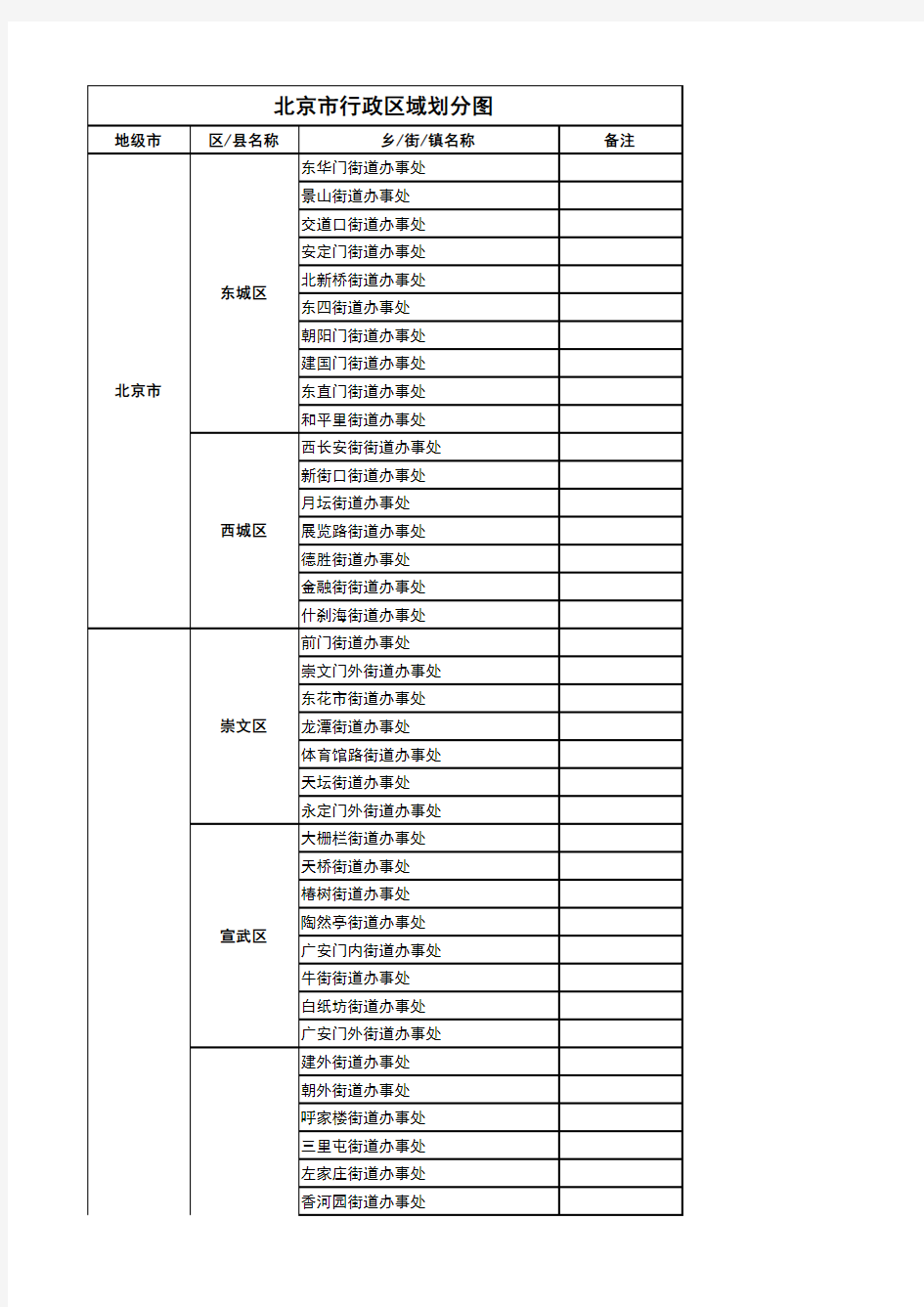 北京市行政区域划分图从市到镇超值