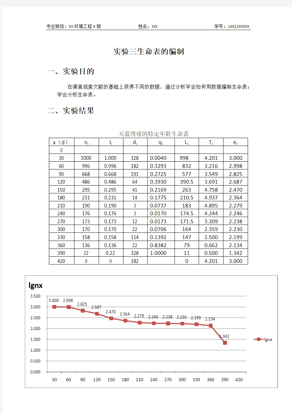 实验三 生命表的编制 生态学实验