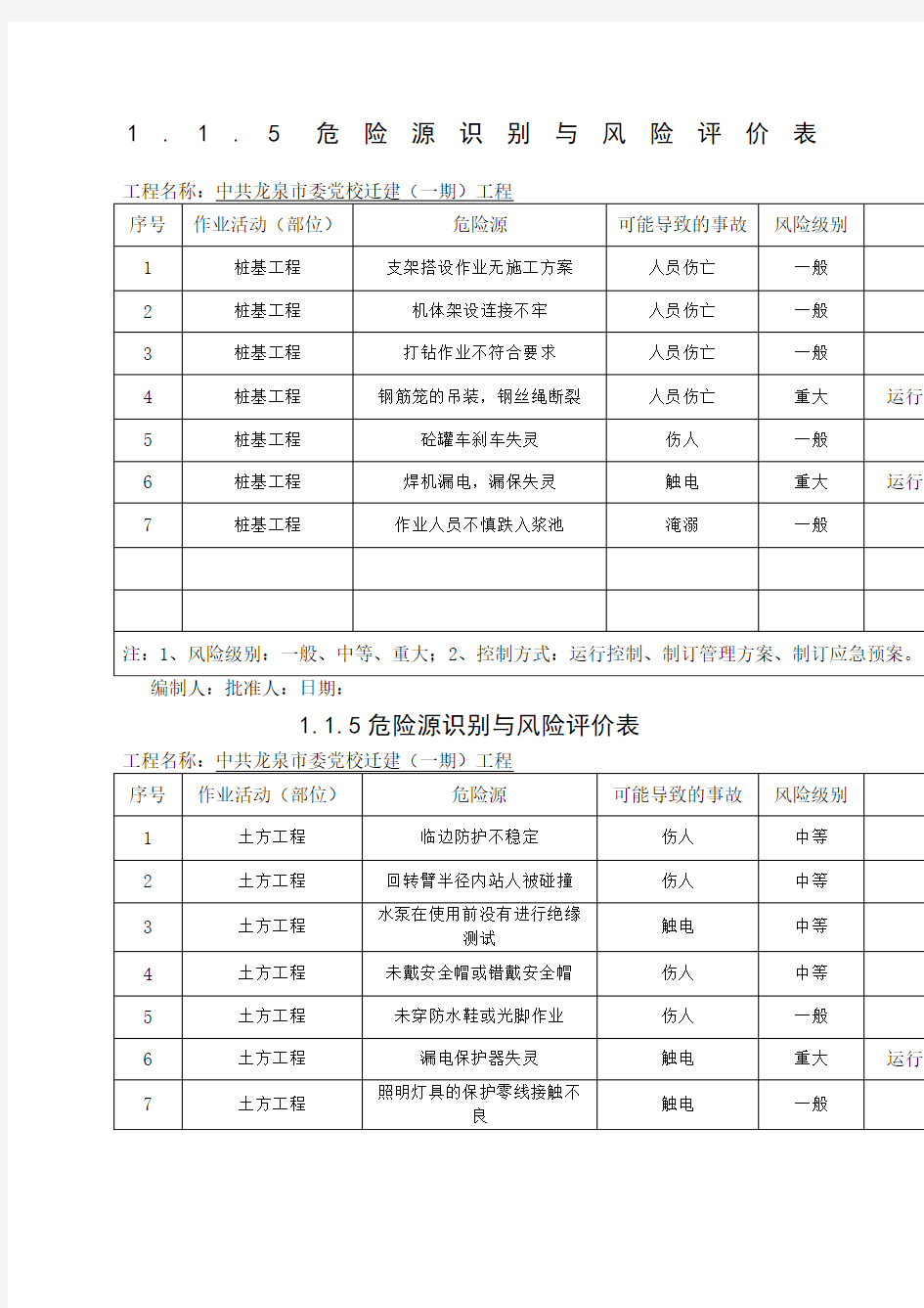 ..  危险源识别与风险评价表范例