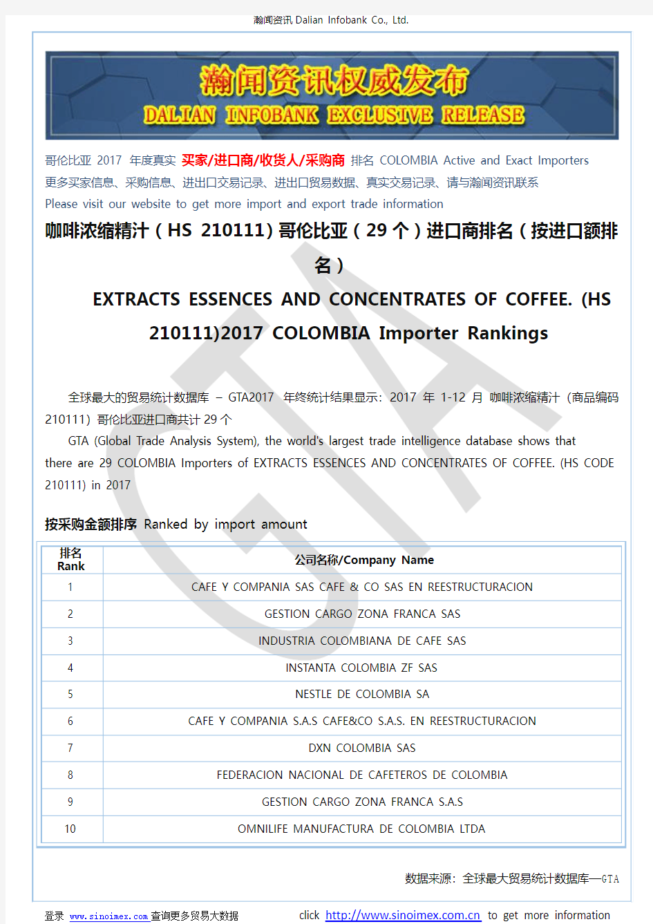 咖啡浓缩精汁(HS 210111)2017 哥伦比亚(29个)进口商排名(按进口额排名)