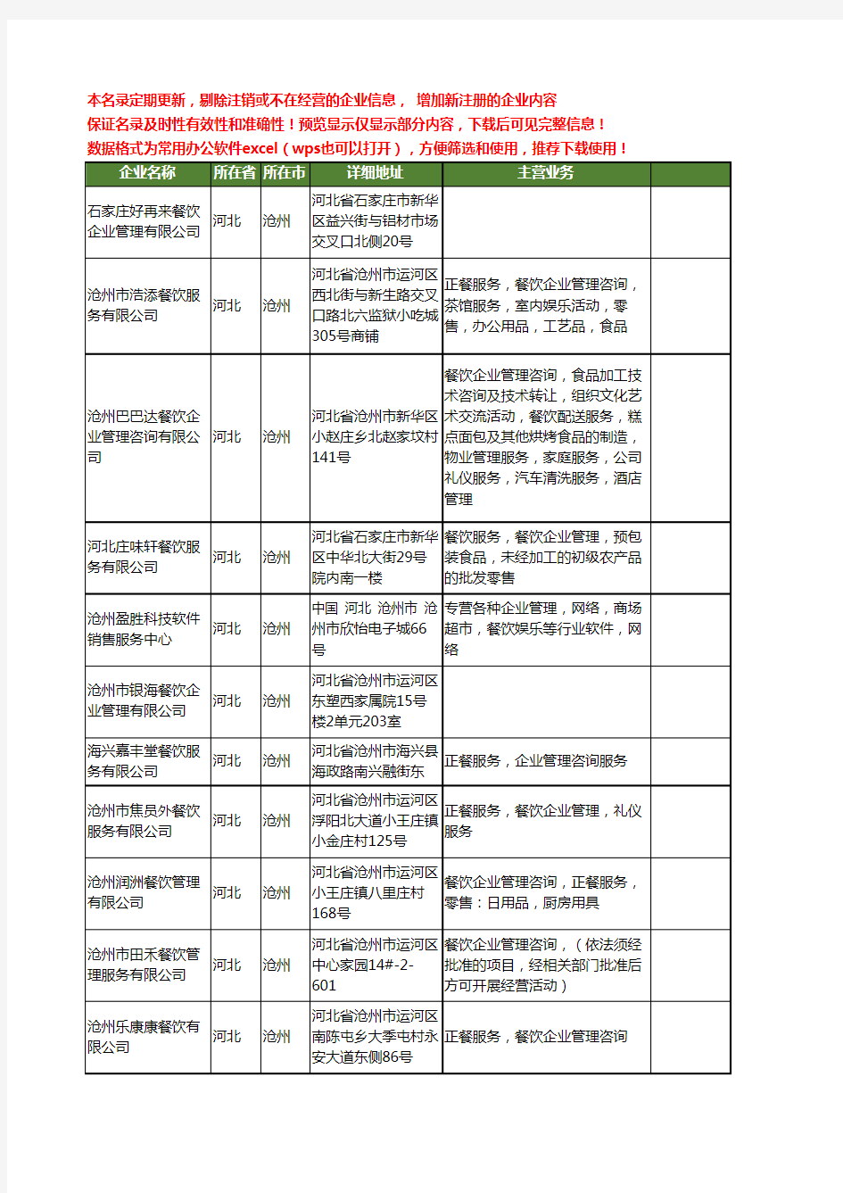 新版河北省沧州餐饮企业管理工商企业公司商家名录名单联系方式大全60家