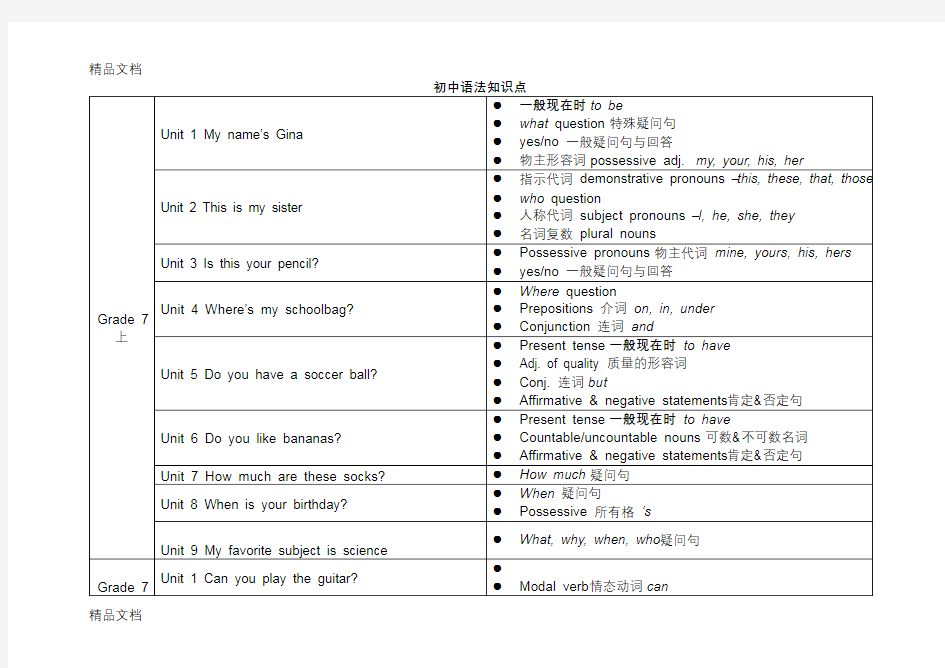最新人教版初中英语各单元语法知识点汇总表