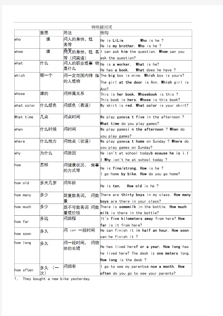 特殊疑问句用法及练习题