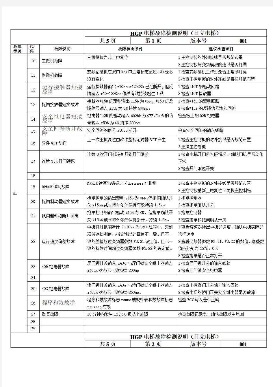 HGP电梯故障检测说明日立电梯